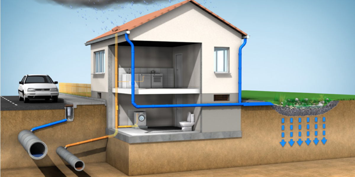 Install a Proper Drainage System Around Your House